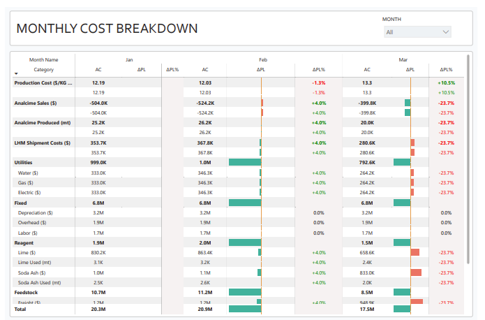 Operations Monitoring Dashboard — Power BI dashboard screenshot